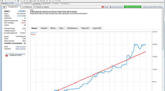 Trading with algorithm