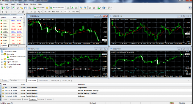 MetaTrader 4