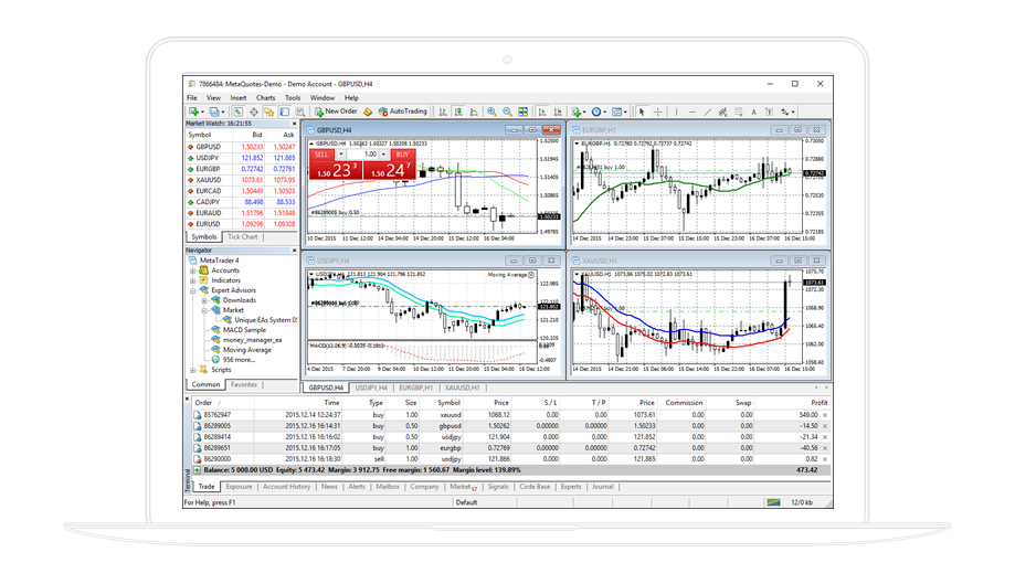 MetaTrader 4 Demo