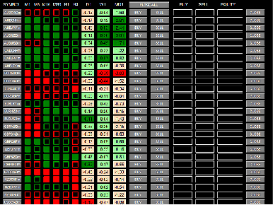 Price Action