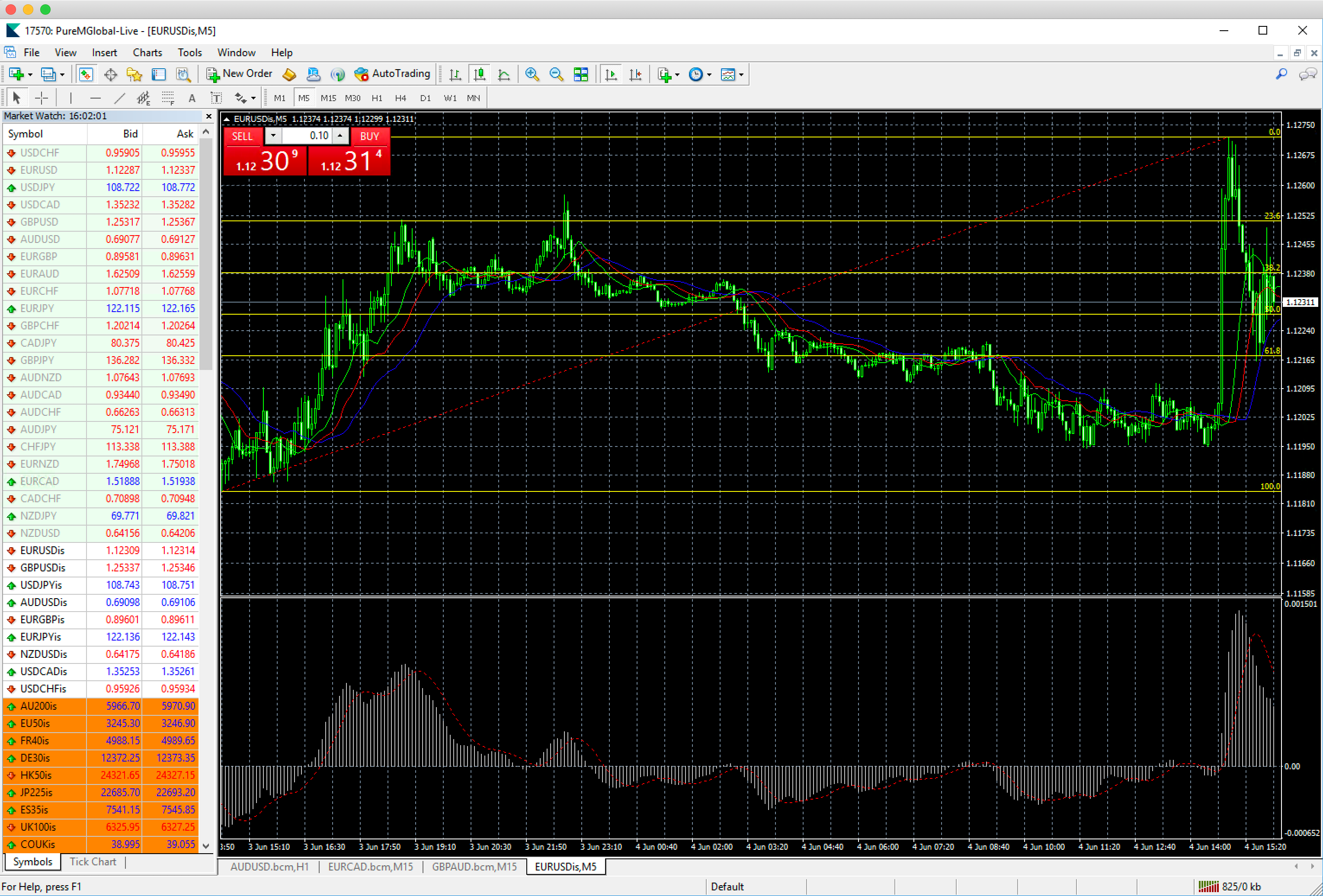 metatrader 4 platform pure market brokers - pure market broker - forex trading