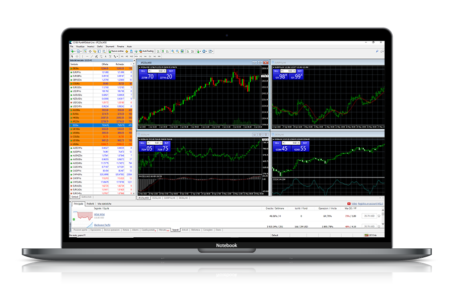 metatrader - pure market broker - forex trading